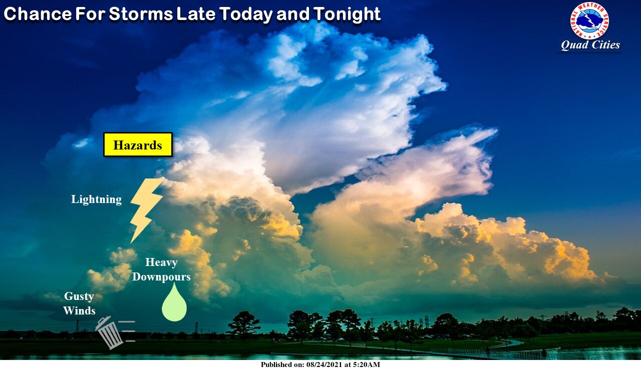 Storms